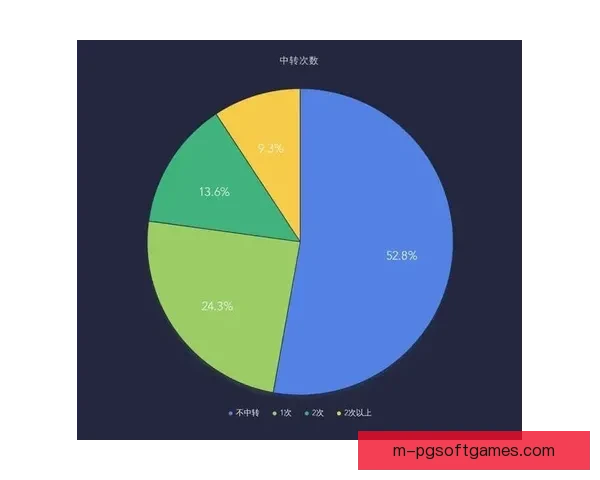 举重大数据分析：挖掘力量的秘密