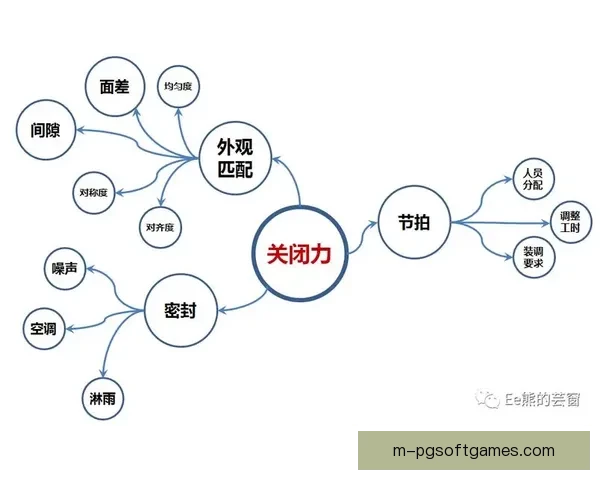 赛艇数据实证分析：技术、训练与竞赛表现间的关联分析
